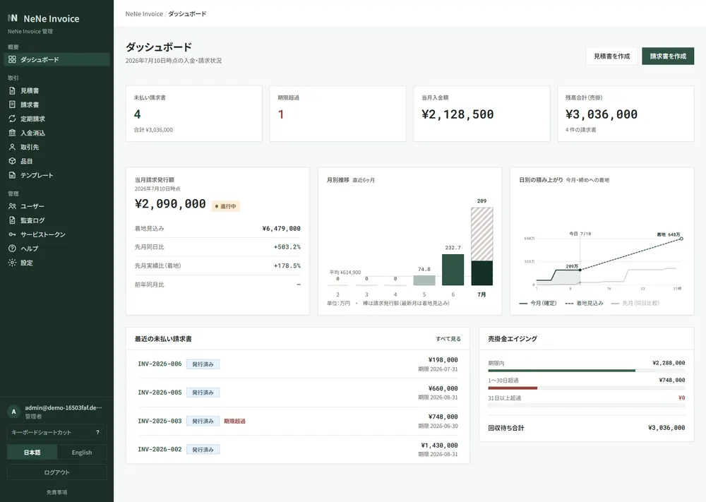 NeNe Invoice のダッシュボード画面。請求・入金状況の管理UI